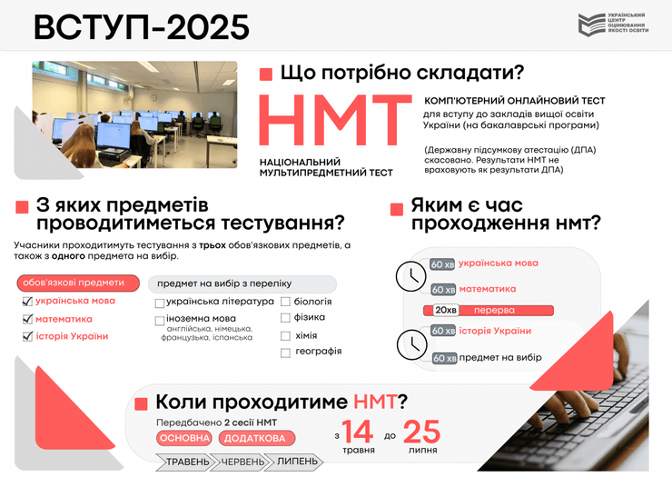 НМТ-2025, национальный мутипредметный тест 2025, вступление 2025