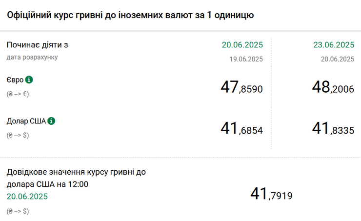 курс валют, курс доллара, курс гривны, валюты, курс евро к гривне