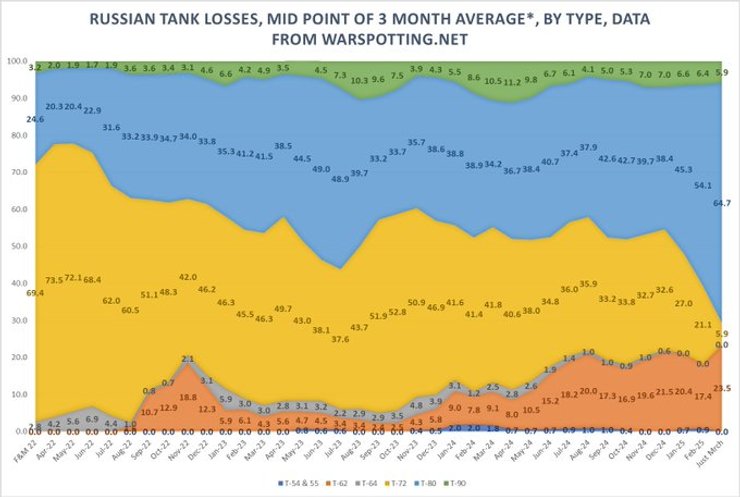 Інфографіка