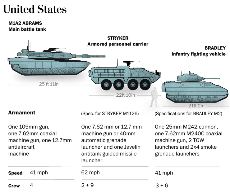 военная помощь украине