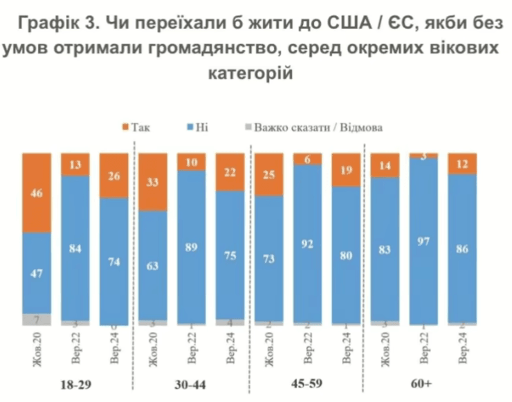 Переезд в США и Европу
