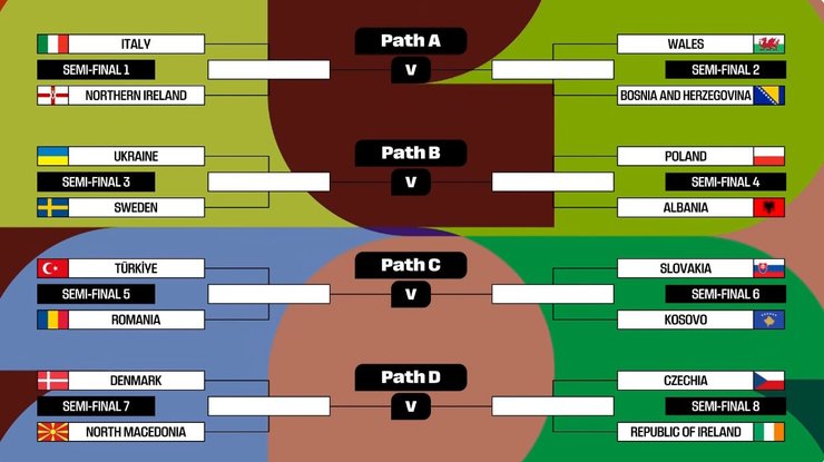Европейский жребий плей-офф к ЧМ по футболу