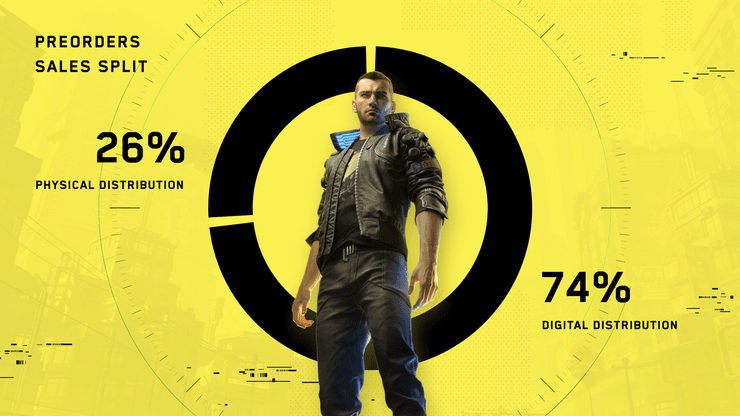 Cyberpunk 2077, игры, Steam, компьютерные игры