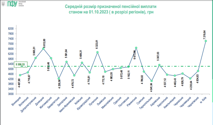 пенсія, розмір, індексація