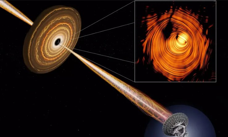 блазар Око Саурона