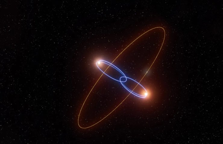 планета дві зірки 2M1510 (AB) b