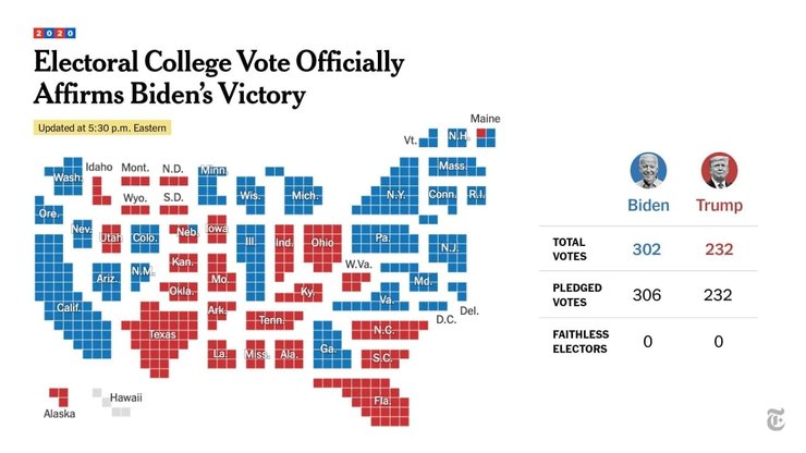 выборы, сша, президента, байден, трамп, выборщики