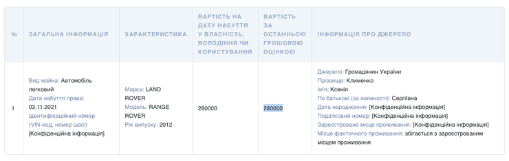 Скриншот декларации судьи Ильевой