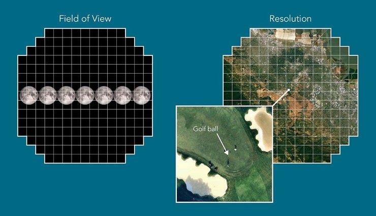 обсерватория Веры Рубин