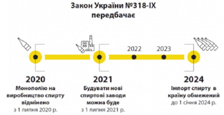 открытие рынка спирта, график
