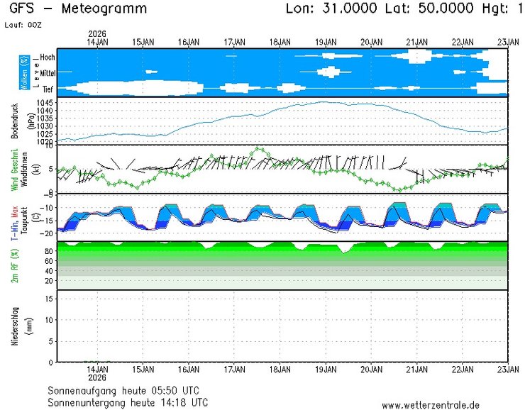 Погода в Україні від Наталії Діденко