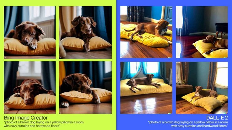 генеративний ІІ, Bing Image Creator, Dall-E 2