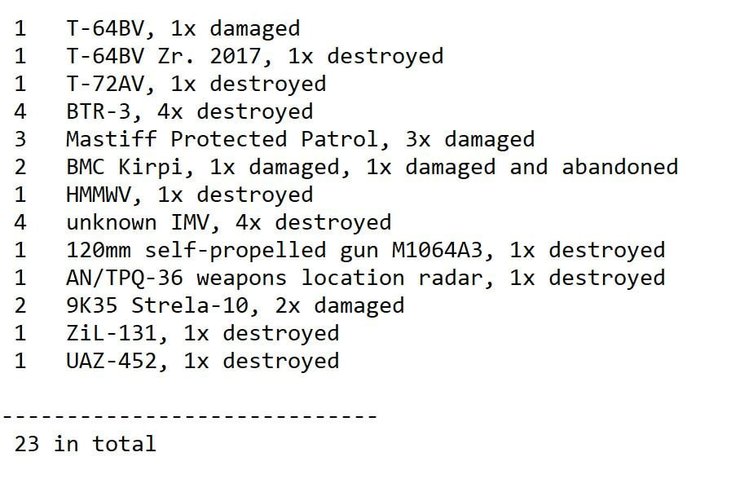 яку техніку втрачали зсу