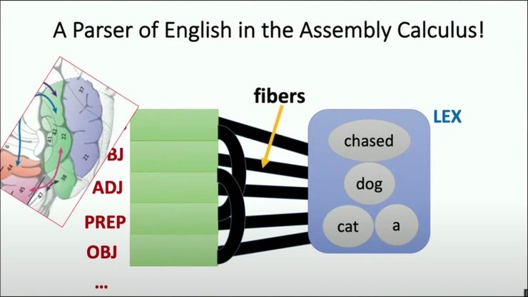 речь, анализ, математическая модель