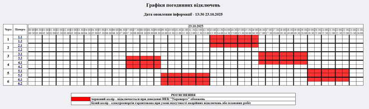 Погодинні відключення електроенергії в Житомирській області