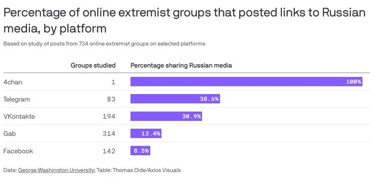 Російські ЗМІ