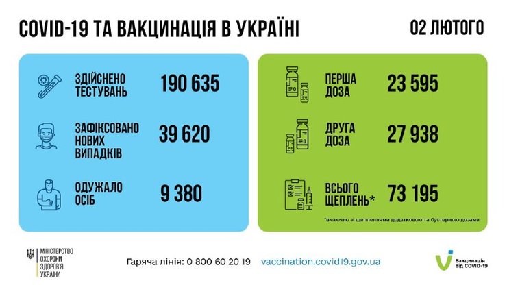 Статистика коронавируса