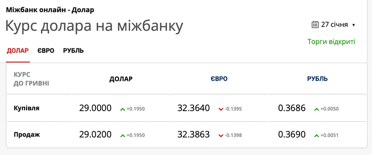 курс гривны на межбанке, доллар гривна, доллар к гривне, курс валюты приватбанк, курс валют в кременчуге, курс валют приватбанка, курс ком уа, курс доллара в украине на сегодня