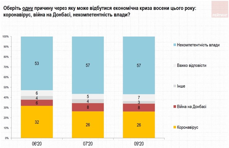 Причины возможного осенью экономического кризиса