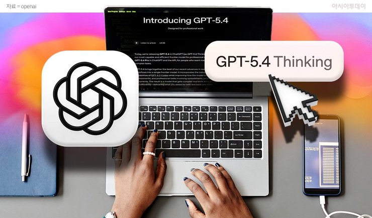 GPT 5.4 ChatGPT
