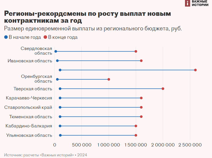 виплати вс рф