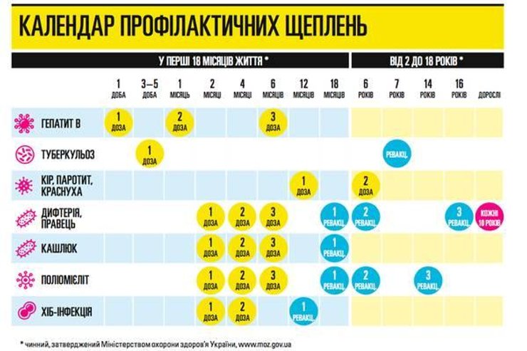 Календарь прививок 2020