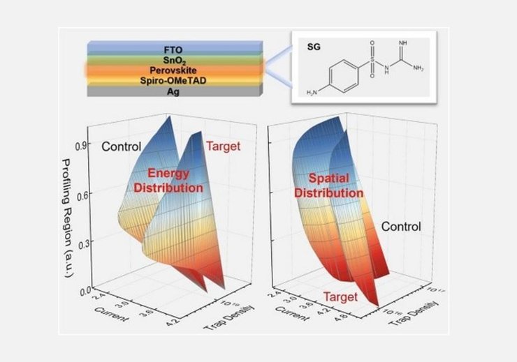 перовскитные ячейки солнечные панели 3d карта