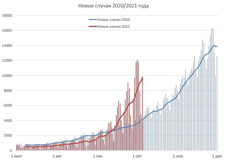 нові випадки, коронавірус