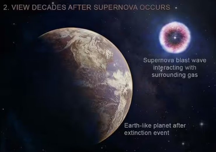 планета, наднова