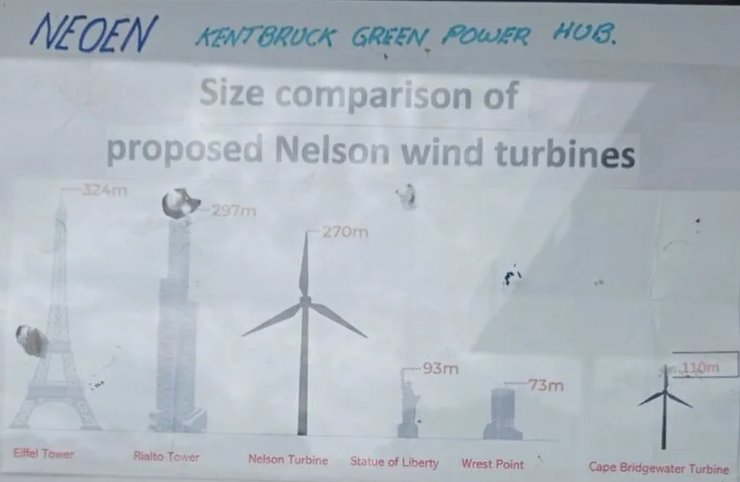 ветряные турбины, ветрогенераторы, Сравнение ветряных турбин по высоте