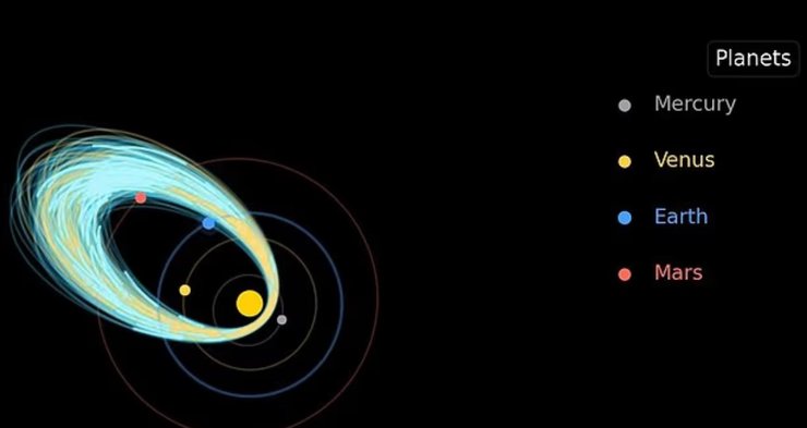 метеорний потік