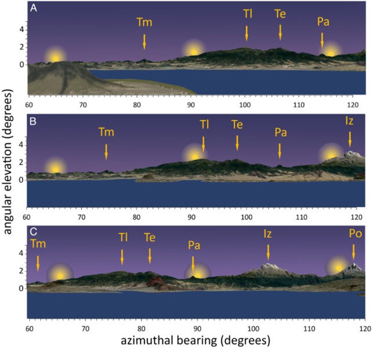 дослідження