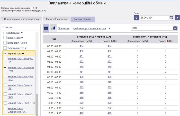 Продажа электроэнергии, энергетика Украины, экспорт электроэнергии, Венгрия Украина, Венгрия Украина