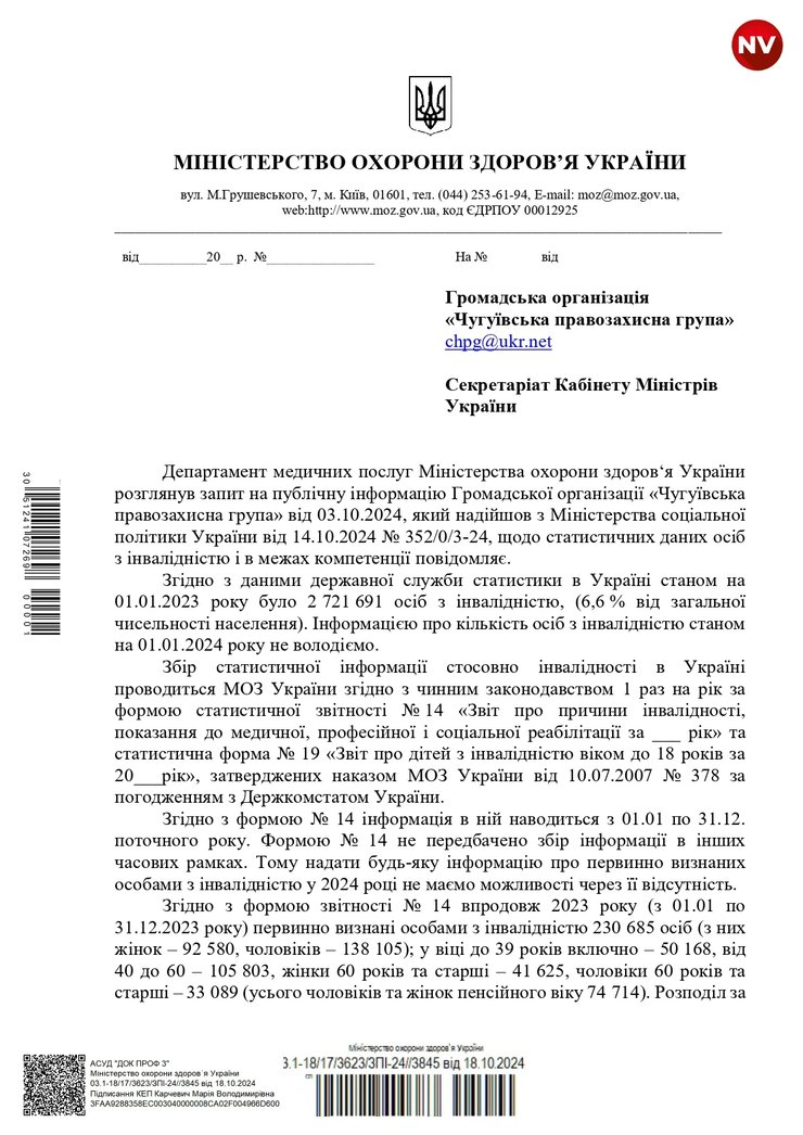 Отчет Минздрава, люди с инвалидностью, отчет 2023 года