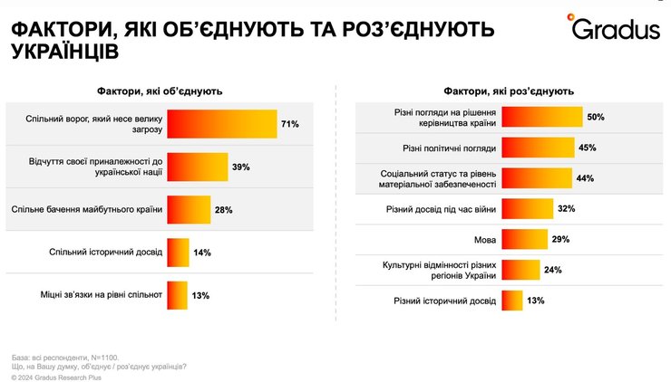 Україна, опитування, війна, політика, фото