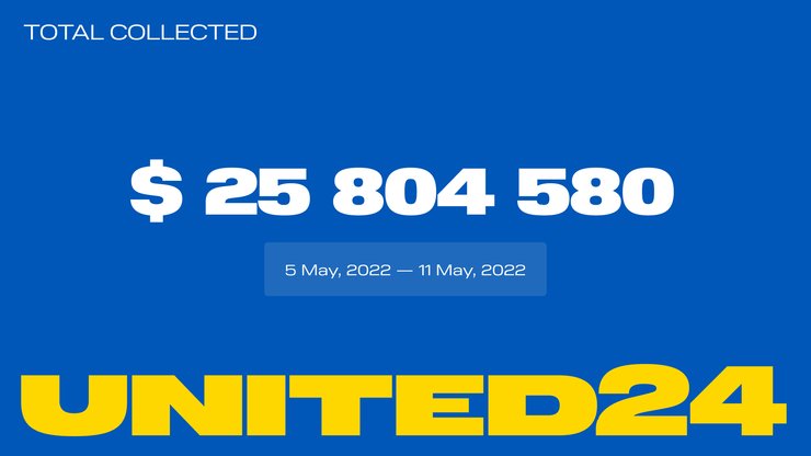 донат для Украины, деньги в Украине