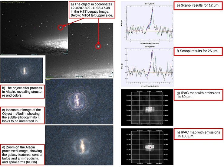активная галактика PSO J190.0326-11.6132