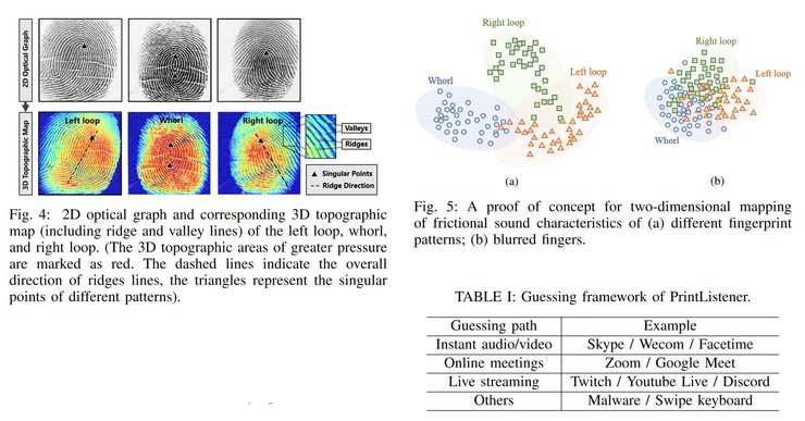 звук украсть отпечатки пальцев
