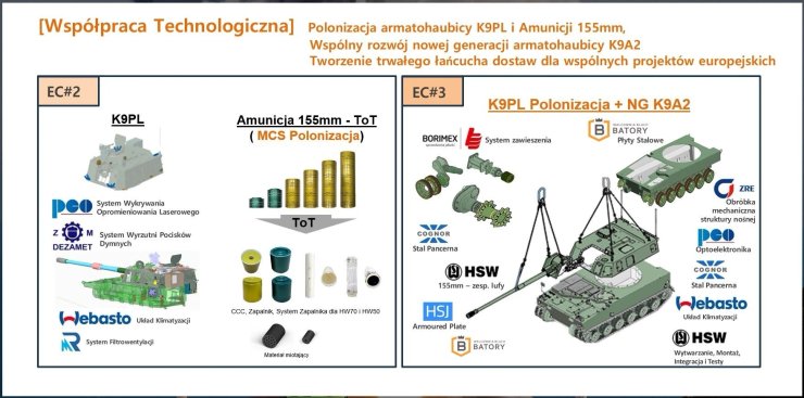 польські сау,