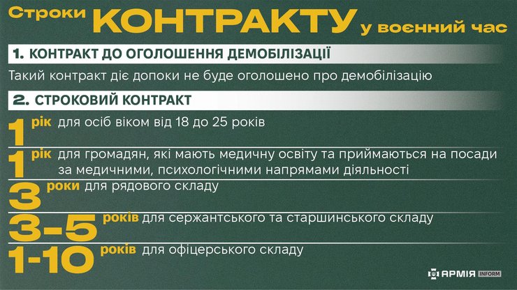 Мобилизация в Украине