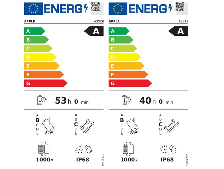 рейтинг iphone европейская система тестирования прочности смартфонов