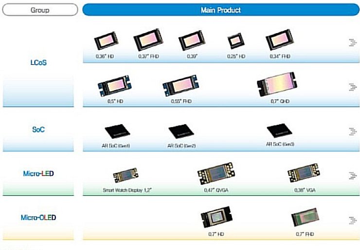 Дисплей Raontech, микродисплеи, дисплеи для VR-осков, очки дополнительной реальности, виртуальная реальность