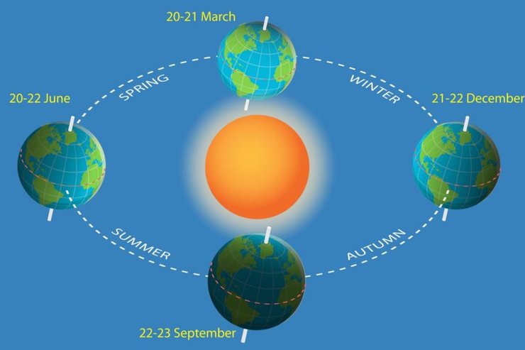 зимнее солнцестояние