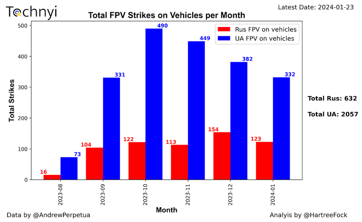 FPV-дрон транспорт