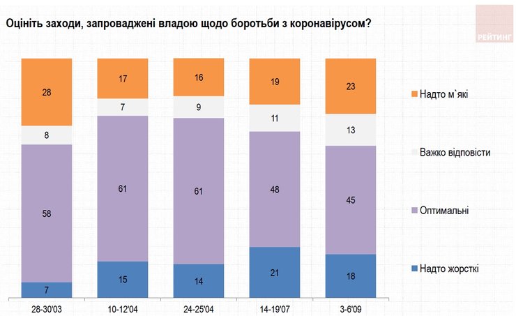 оценка антикризисных мер власти