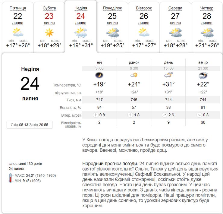 погода 24 липня, погода київ 24 липня