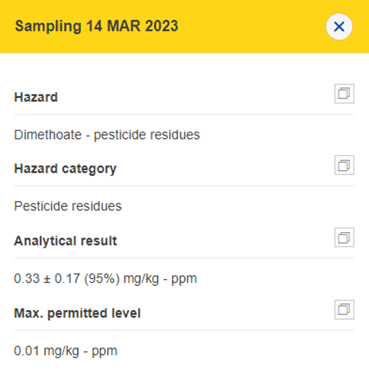 Ядовитые мандарины
