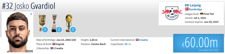 Страница Йошко Гвардиола на Transfermarkt
