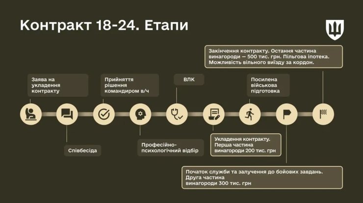 Контракт 18-24