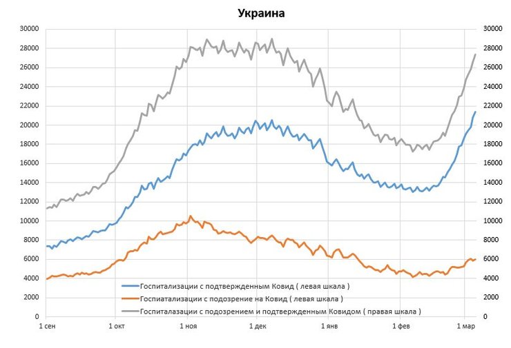 коронавирус, госпитализация, график